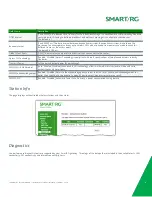 Preview for 94 page of SmartRG SR300n User Manual