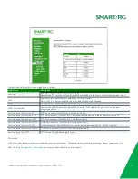 Preview for 107 page of SmartRG SR300n User Manual