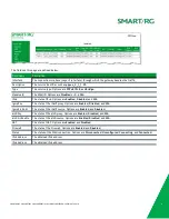 Preview for 10 page of SmartRG SR516ac User Manual