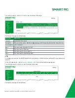 Preview for 12 page of SmartRG SR516ac User Manual