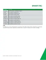 Preview for 13 page of SmartRG SR516ac User Manual