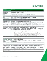 Preview for 15 page of SmartRG SR516ac User Manual