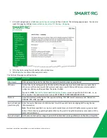 Preview for 74 page of SmartRG SR516ac User Manual