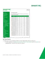 Preview for 85 page of SmartRG SR516ac User Manual