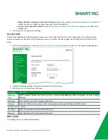 Preview for 94 page of SmartRG SR516ac User Manual