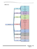 Preview for 32 page of SmarTrunk Systems ST-2112C User Manual