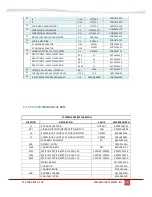 Preview for 30 page of SmarTrunk ST-1000D Service Manual