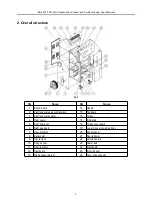 Preview for 5 page of SmartSafe iSmartATF 501 User Manual