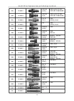 Preview for 20 page of SmartSafe iSmartATF 501 User Manual