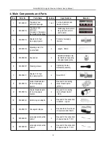 Preview for 16 page of SmartSafe iSmartINC 402 User Manual