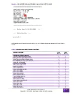 Preview for 13 page of SmartSavy Serial GSM Gateway User Manual