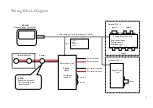 Preview for 5 page of Smartswitch FR-4000 Installation Manual