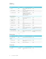 Preview for 84 page of Smarttech SBID-7075 Installation And Maintenance Manual