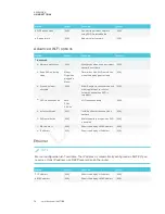 Preview for 86 page of Smarttech SBID-7075 Installation And Maintenance Manual