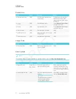 Preview for 87 page of Smarttech SBID-7075 Installation And Maintenance Manual