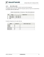 Preview for 15 page of Smartware ULTRASMART MX3se-3I3P Datasheet