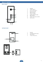 Preview for 5 page of Smartwares DIC-211 Series Instruction Manual