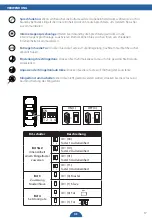 Preview for 17 page of Smartwares DIC-211 Series Instruction Manual