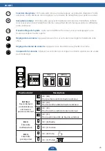 Preview for 25 page of Smartwares DIC-211 Series Instruction Manual