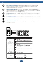 Preview for 41 page of Smartwares DIC-211 Series Instruction Manual