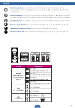 Preview for 57 page of Smartwares DIC-211 Series Instruction Manual