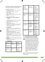 Preview for 31 page of Smartwares SHS-53000 Installation And User Manual