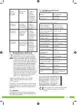 Preview for 37 page of Smartwares SHS-53000 Installation And User Manual