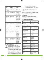 Preview for 42 page of Smartwares SHS-53000 Installation And User Manual