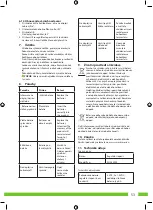 Preview for 53 page of Smartwares SHS-53000 Installation And User Manual