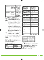 Preview for 75 page of Smartwares SHS-53000 Installation And User Manual