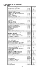 Preview for 20 page of SmartWay Solutions Talking Thermostat VT3000 User Manual