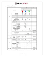 Preview for 12 page of SmartWitness CP2 Series Installation Manual