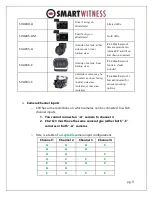 Preview for 9 page of SmartWitness CP4 Installation Manual