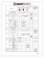 Preview for 15 page of SmartWitness CP4 Installation Manual