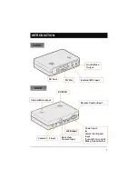 Preview for 7 page of Smarty BX3000 User Manual