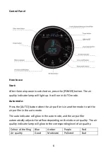 Preview for 7 page of SMARTZO KJ180F-E02 User Manual