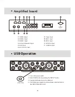 Preview for 9 page of SMATE SM2SB5.1TH150KINMA User Manual