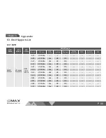 Предварительный просмотр 87 страницы SMAX GP1 User Manual