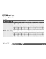 Предварительный просмотр 88 страницы SMAX GP1 User Manual