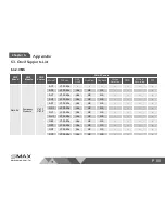 Предварительный просмотр 93 страницы SMAX GP1 User Manual