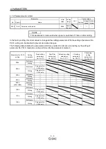 Предварительный просмотр 108 страницы SMC Corporation LECSA series Operation Manual