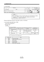 Preview for 117 page of SMC Corporation LECSA series Operation Manual