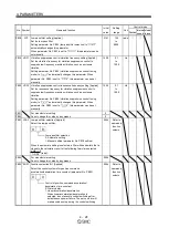 Preview for 132 page of SMC Corporation LECSA series Operation Manual