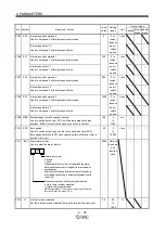 Предварительный просмотр 140 страницы SMC Corporation LECSA series Operation Manual