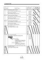 Предварительный просмотр 144 страницы SMC Corporation LECSA series Operation Manual