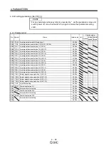 Предварительный просмотр 150 страницы SMC Corporation LECSA series Operation Manual