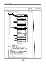 Предварительный просмотр 151 страницы SMC Corporation LECSA series Operation Manual