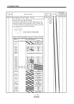 Предварительный просмотр 152 страницы SMC Corporation LECSA series Operation Manual