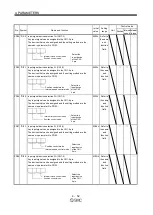 Предварительный просмотр 156 страницы SMC Corporation LECSA series Operation Manual