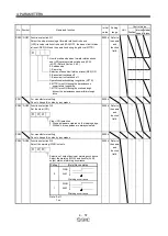 Предварительный просмотр 161 страницы SMC Corporation LECSA series Operation Manual